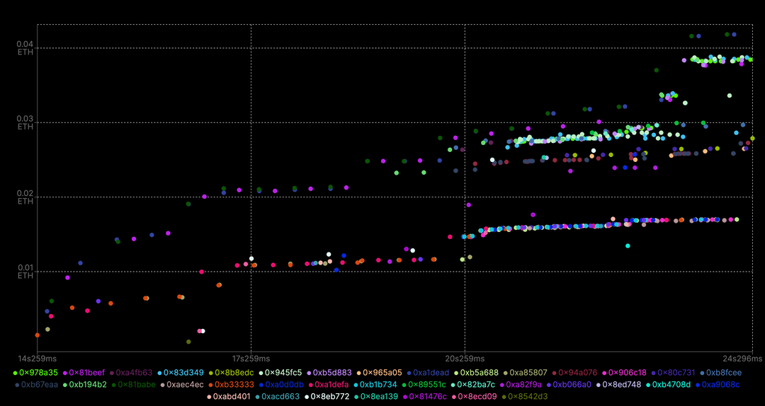 Ethereum Slot Visualizer